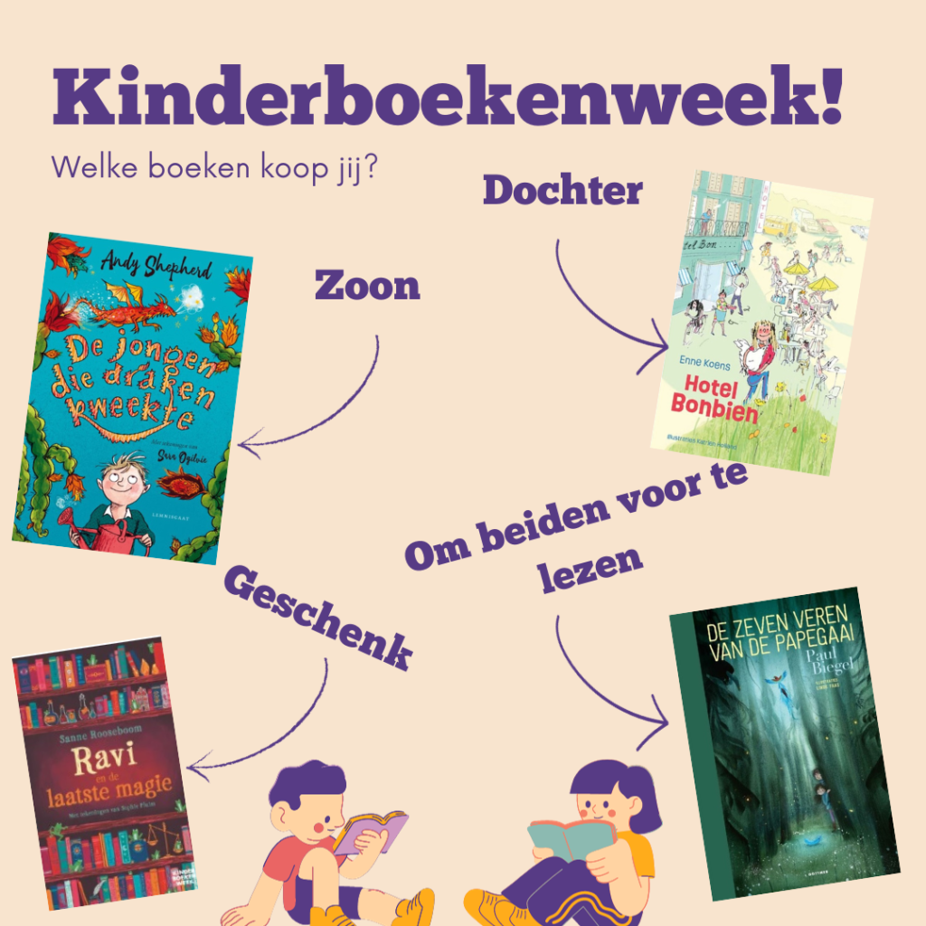 Welke boeken koop jij?